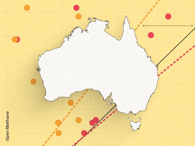 Map of Australia overlaid on a scatter plot of data with trend lines